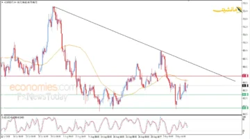 استقرار حذر.. سعر النفط خام برنت اليوم على ارتفاع.. ما هي توقعات الخبراء؟ 1